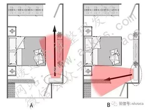 房間 冷氣|臥室空間最佳安裝位置在這！你家空調安在哪？